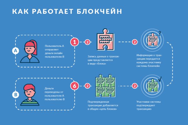 Кракен вход ссылка