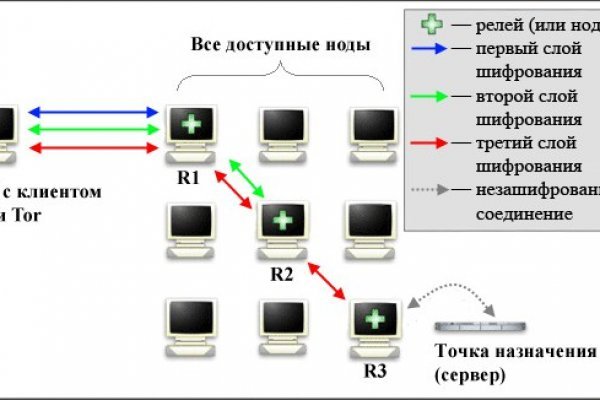 Кракен даркнет тор