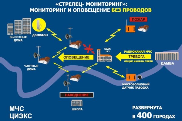 Кракен макет даркнет только через тор